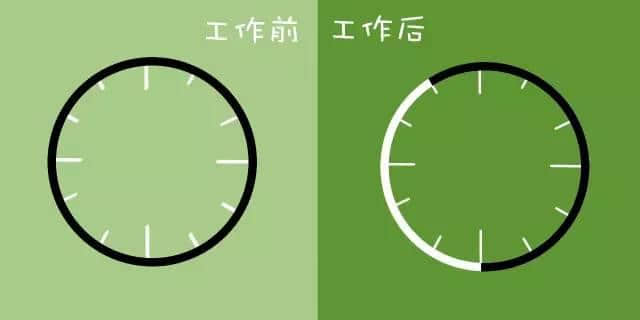 工作前VS工作后嘅区别,广州人有冇感同身受? 工作前VS工作后嘅区别,广州人有冇感同身受?