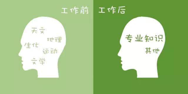 工作前VS工作后嘅区别,广州人有冇感同身受? 工作前VS工作后嘅区别,广州人有冇感同身受?