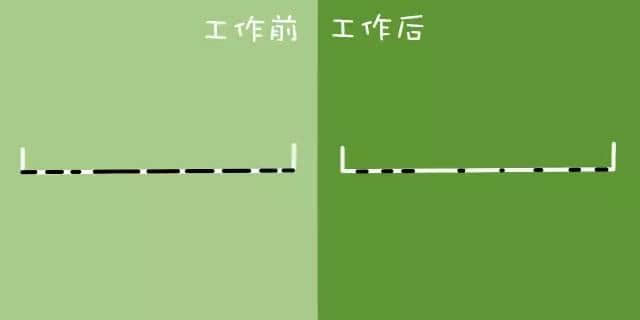 工作前VS工作后嘅区别,广州人有冇感同身受? 工作前VS工作后嘅区别,广州人有冇感同身受?