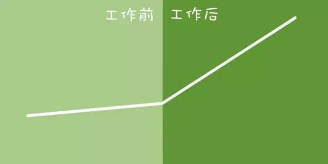 工作前VS工作后嘅区别,广州人有冇感同身受? 工作前VS工作后嘅区别,广州人有冇感同身受?