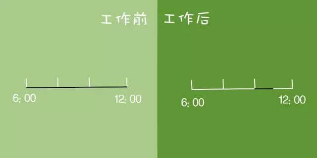 工作前VS工作后嘅区别,广州人有冇感同身受? 工作前VS工作后嘅区别,广州人有冇感同身受?