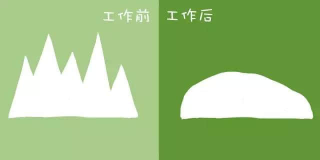 工作前VS工作后嘅区别,广州人有冇感同身受? 工作前VS工作后嘅区别,广州人有冇感同身受?