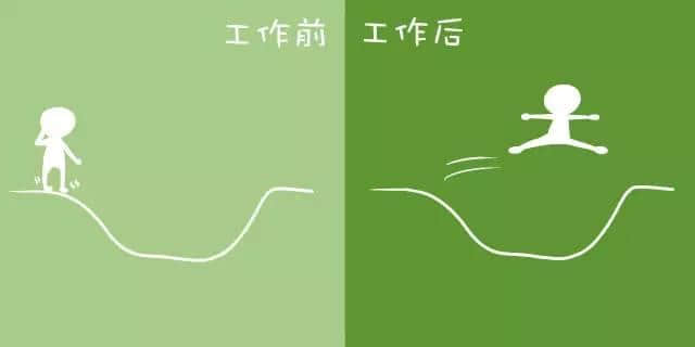 工作前VS工作后嘅区别,广州人有冇感同身受? 工作前VS工作后嘅区别,广州人有冇感同身受?