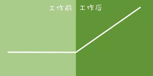 工作前VS工作后嘅区别,广州人有冇感同身受? 工作前VS工作后嘅区别,广州人有冇感同身受?