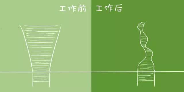 工作前VS工作后嘅区别,广州人有冇感同身受? 工作前VS工作后嘅区别,广州人有冇感同身受?