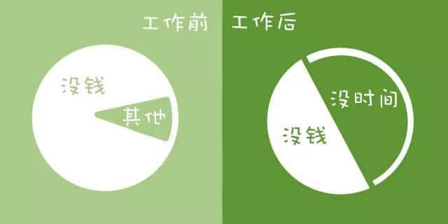 工作前VS工作后嘅区别,广州人有冇感同身受? 工作前VS工作后嘅区别,广州人有冇感同身受?