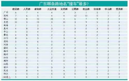 广州路名搵笨柒，街坊行到晕坨坨！