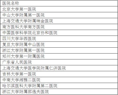 广州各大医院实力排行！用唔着就梗系饮得杯落啦！