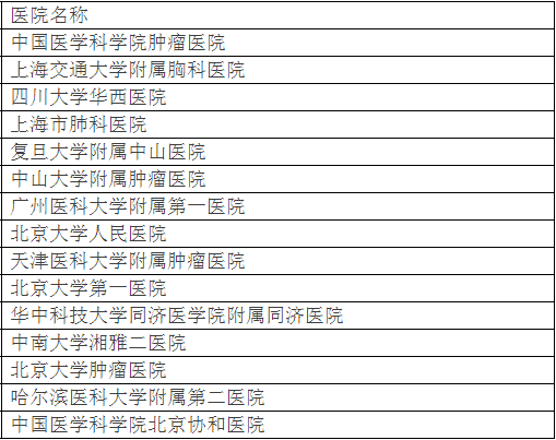广州各大医院实力排行！用唔着就梗系饮得杯落啦！