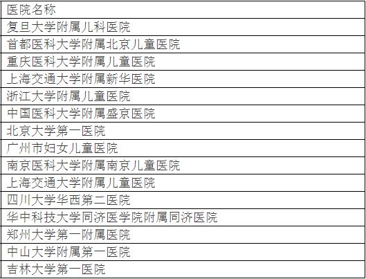 广州各大医院实力排行！用唔着就梗系饮得杯落啦！