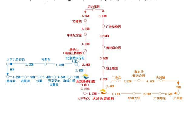 如果得返5蚊喺身，点样可以过得潇洒？