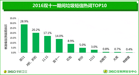 贱人“双十一”，你究竟戴住几多块面具？