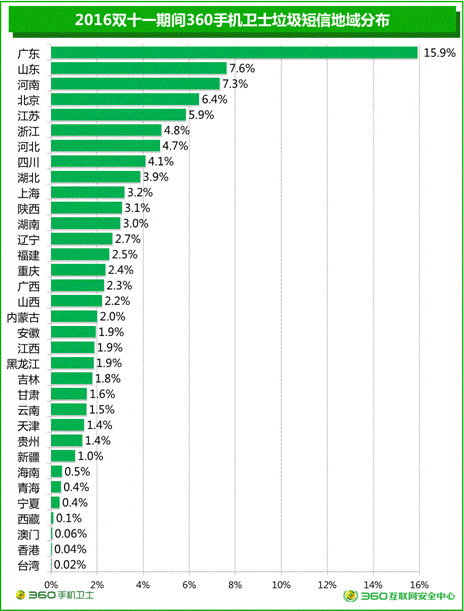 贱人“双十一”，你究竟戴住几多块面具？