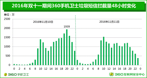 贱人“双十一”，你究竟戴住几多块面具？