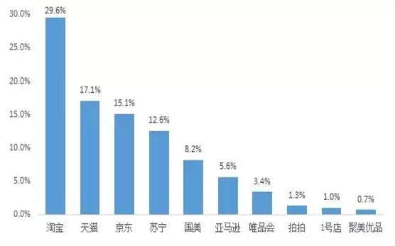 贱人“双十一”，你究竟戴住几多块面具？