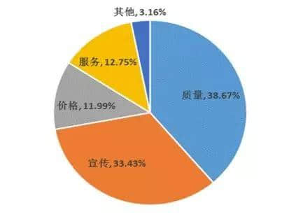 贱人“双十一”，你究竟戴住几多块面具？