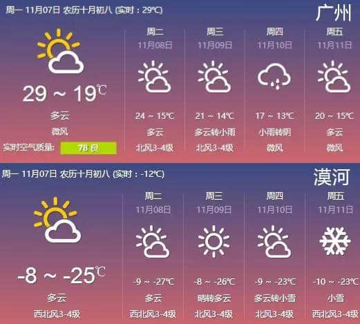 听讲今日“立冬”？身处广州嘅我差啲中暑！