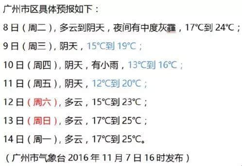 听讲今日“立冬”？身处广州嘅我差啲中暑！