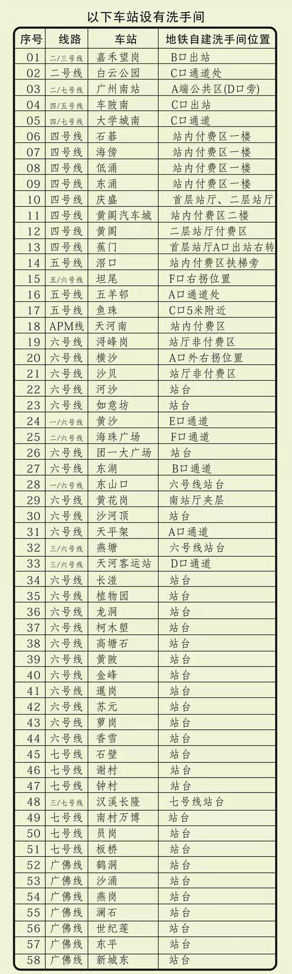出嚟广州行, 一定要收藏呢份广州地铁最新最全指南 出嚟广州行, 一定要收藏呢份广州地铁最新最全指南