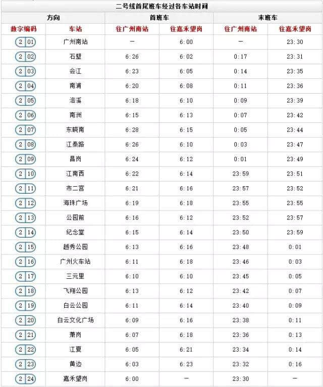 出嚟广州行, 一定要收藏呢份广州地铁最新最全指南 出嚟广州行, 一定要收藏呢份广州地铁最新最全指南