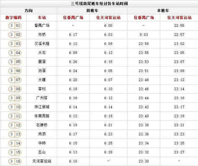 出嚟广州行， 一定要收藏呢份广州地铁最新最全指南