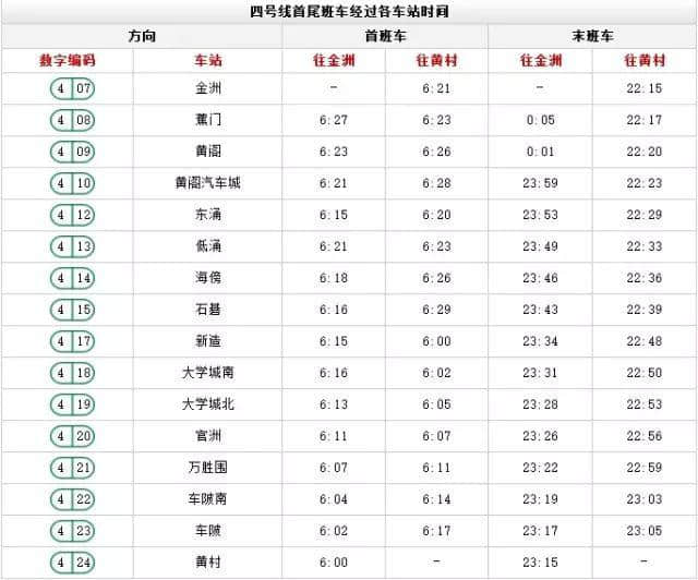 出嚟广州行， 一定要收藏呢份广州地铁最新最全指南