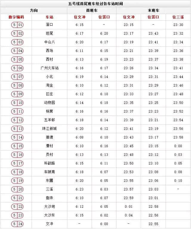 出嚟广州行, 一定要收藏呢份广州地铁最新最全指南 出嚟广州行, 一定要收藏呢份广州地铁最新最全指南