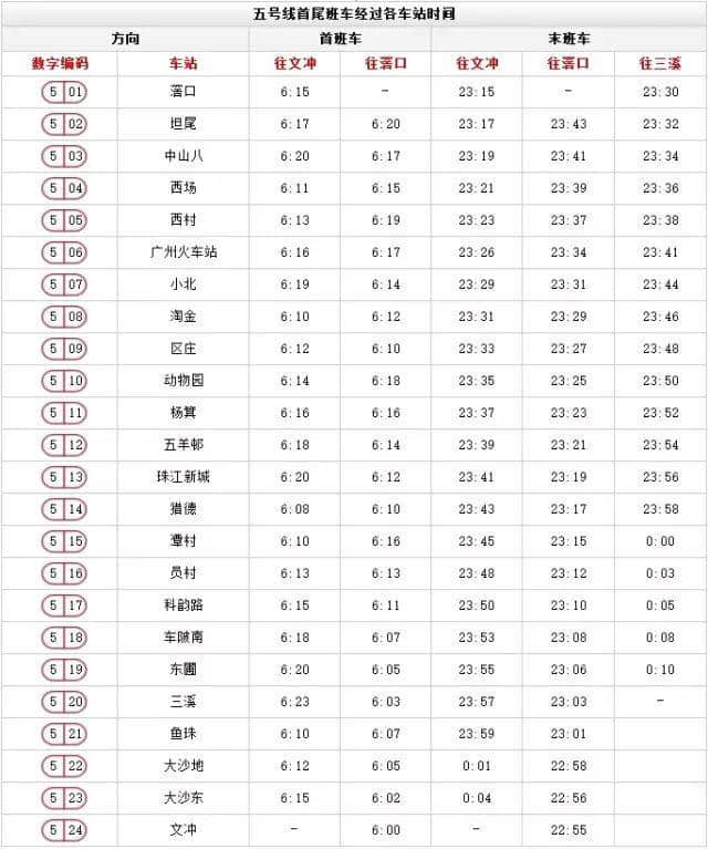 出嚟广州行， 一定要收藏呢份广州地铁最新最全指南