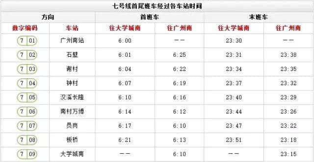 出嚟广州行， 一定要收藏呢份广州地铁最新最全指南