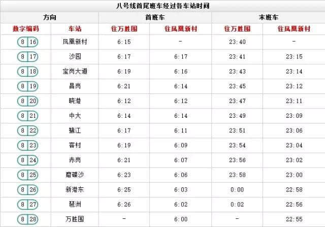 出嚟广州行, 一定要收藏呢份广州地铁最新最全指南 出嚟广州行, 一定要收藏呢份广州地铁最新最全指南