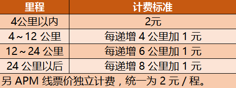 出嚟广州行， 一定要收藏呢份广州地铁最新最全指南