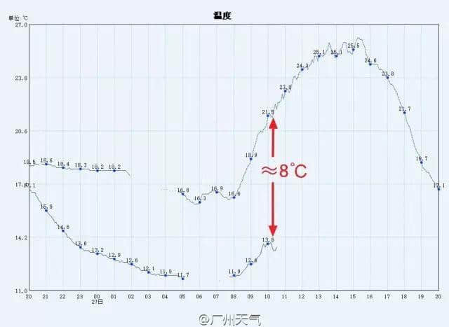 今日着咩衫好?广东人永远嘅世纪难题 今日着咩衫好?广东人永远嘅世纪难题