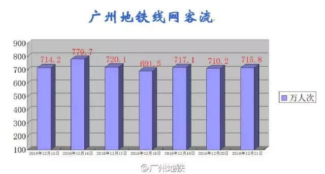 呢个系我睇过最全面嘅广州地铁吐槽合集