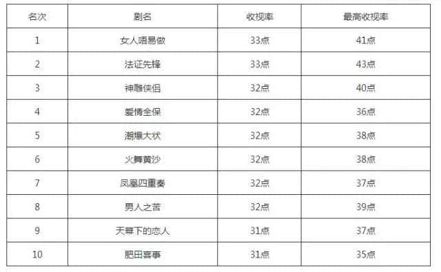 TVB视帝视后再多，可以用“最”字形容嘅得呢几个