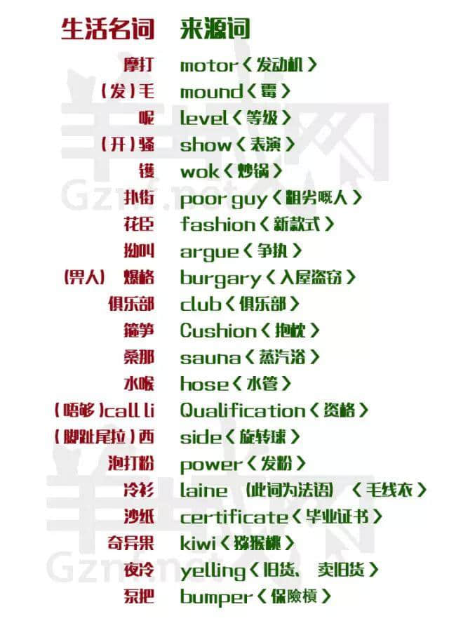 除咗我哋，冇一个公众号会教你英文版粤语粗口！