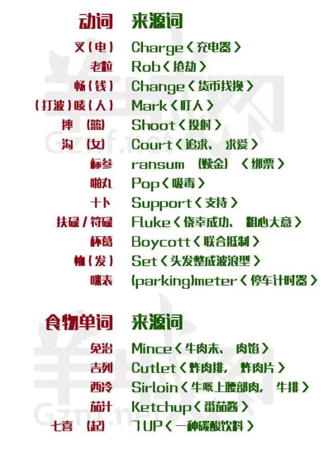 除咗我哋 冇一个公众号会教你英文版粤语粗口 羊城网 懂互联网 更懂广州