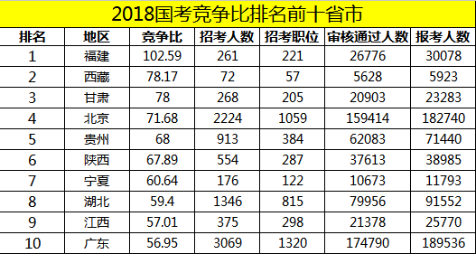 多少广州人，一辈子都没有想过要考公？ | 30个对话，了解广州人的考公态度