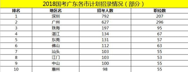 多少广州人，一辈子都没有想过要考公？ | 30个对话，了解广州人的考公态度