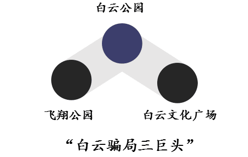 团一大广场本没有广场，飞翔公园压根没有公园