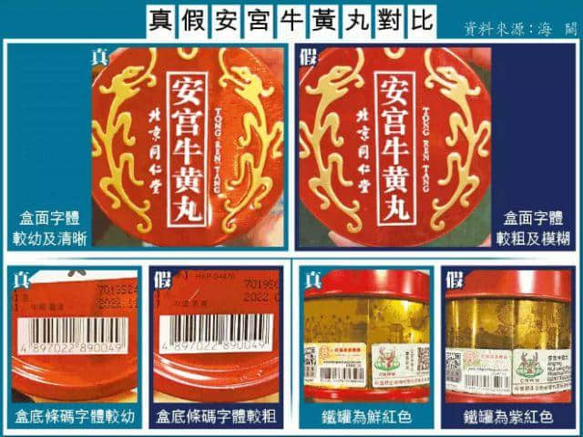 广州人注意！香港又一假药集团遭曝光，已有多人被骗！快看看你买的这种药……