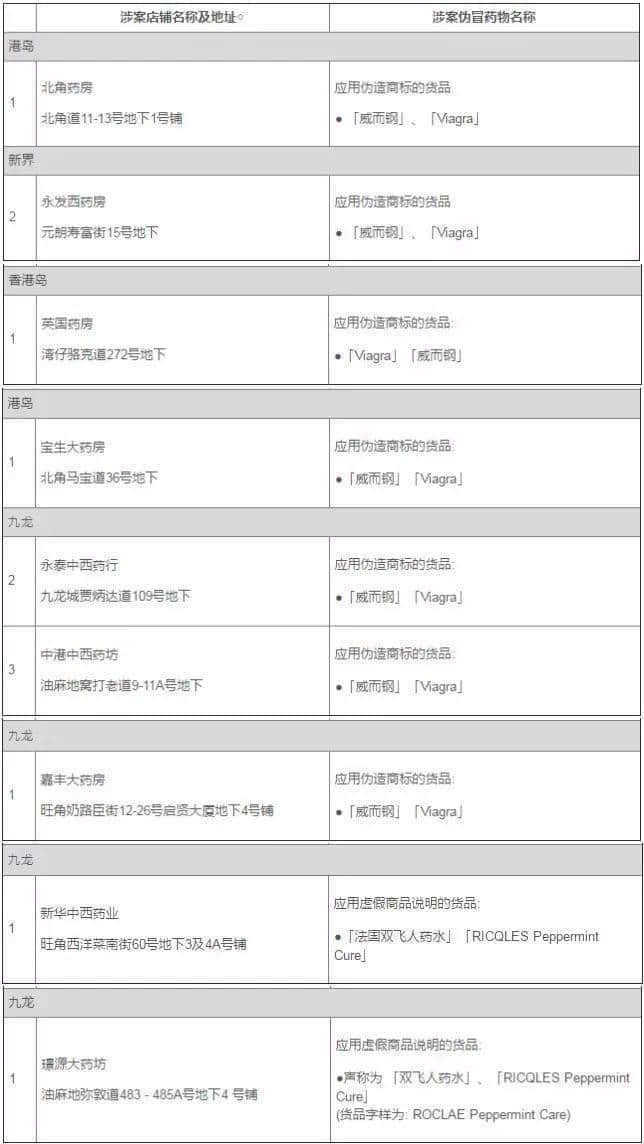 广州人注意！香港又一假药集团遭曝光，已有多人被骗！快看看你买的这种药……