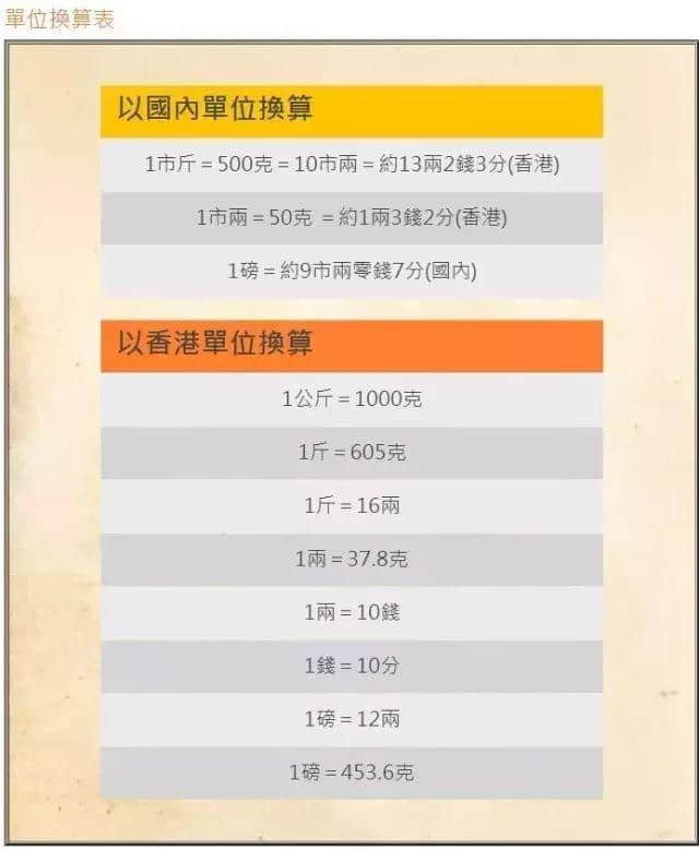 广州人注意！香港又一假药集团遭曝光，已有多人被骗！快看看你买的这种药……