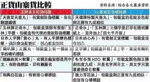 广州人注意！香港又一假药集团遭曝光，已有多人被骗！快看看你买的这种药……