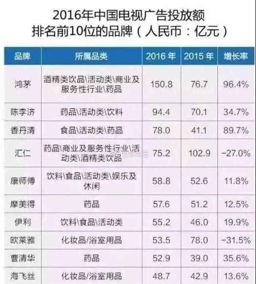 你有诗和远方,但中国神药党对你虽远必诛 你有诗和远方,但中国神药党对你虽远必诛