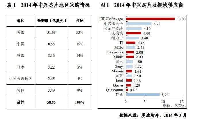 末路中兴：你知道中兴给伊朗出口的是啥吗？