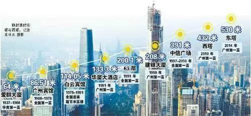 81岁爱群大厦要“整容”，旧楼翻新能否拯救广州老字号？