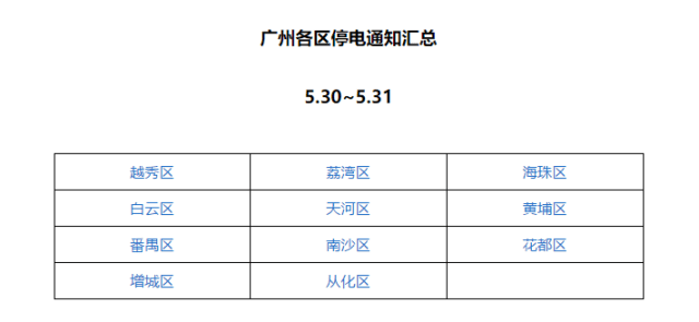 如何在高温又停电的广州活下来？
