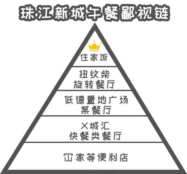 先别上天台，把位置让给在珠江新城上班的人！