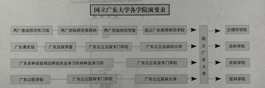 许崇清：三进三出的中大校长，桃李流芳的教育泰斗