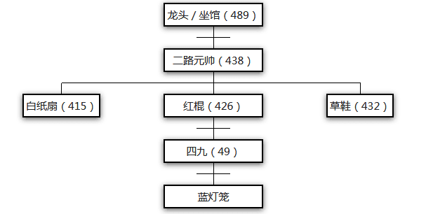 江湖大佬龙哥:以前我冇得拣,依家想做返个人! 江湖大佬龙哥:以前我冇得拣,依家想做返个人!